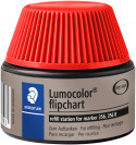 Staedtler Refill Station for Lumocolor Flipchart Pen - Red