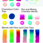 Chameleon Blendable Markers - Introductory Kit - Picture 2