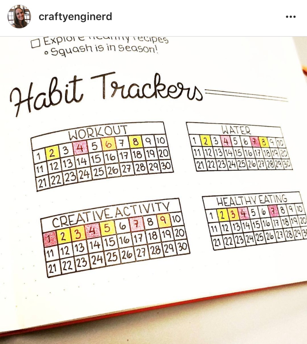 bullet journal habit trackers